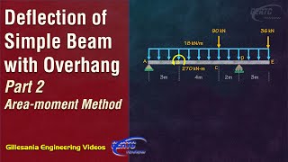 Part 2 - Deflection of Simple Beam with Overhang (Area-moment Method) screenshot 2