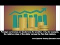 Trading Currency Options