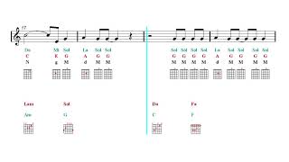 Guitar Duet Play Along - Idgaf - Dua Lipa Sheet Music - Guitar Chords