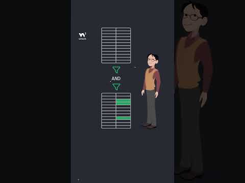 SQL AND -