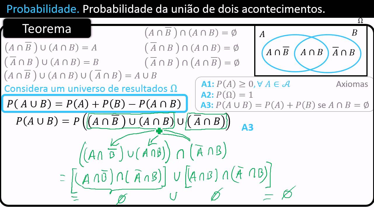 Probabilidade de dois eventos! #Matemática #probabilidade #enem #concu