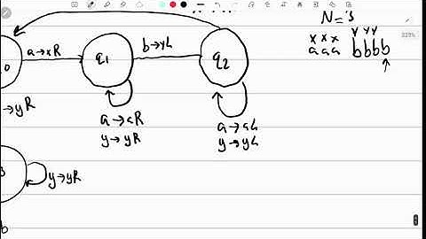 Turing Machine Example 1 | Step By Step |Explained