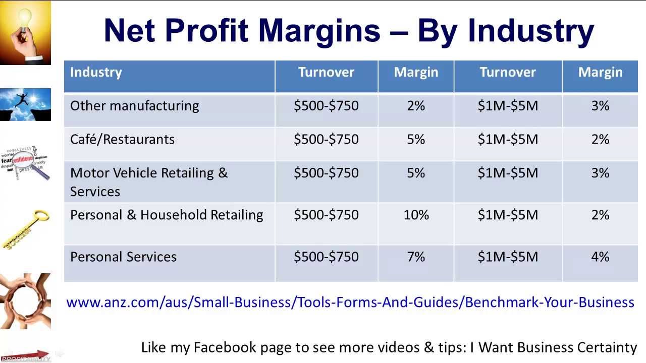 How to Calculate Net Profit & Margins | Profit Margins by Industry