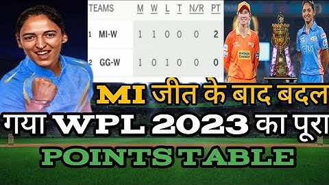 WPL 2023 Today Points Table | Mi vs GT After Match Points Table | Wpl Points table 2023 | Gt vs Mi