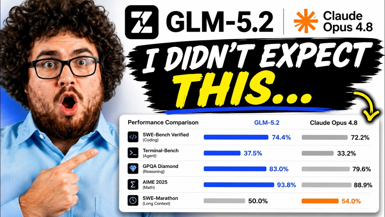 GLM 5.2 + ZCODE: The FREE Claude Code Alternative?