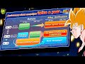NUEVO ROADMAP del NUEVO ANIVERSARIO de la GLOBAL y el NUEVO TANABATA | Dokkan Battle