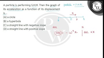 A particle is performing S.H.M. Then the graph of its acceleration as a function of its displace....