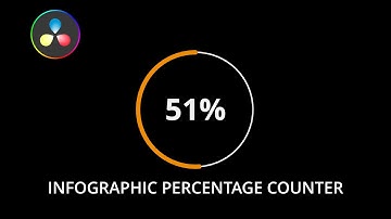 Infographic Percentage Counter Text in DaVinci Resolve 18.6