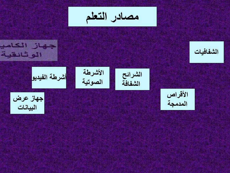 والصفات مطوية عن الوراثة بحث عن