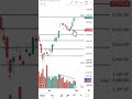 #Nifty #Intraday #PriceAction #Trading #trademarketedge #NiftyLevels #Trading#mcx stock
