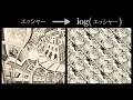 絵の対数を取るとはどういうことか