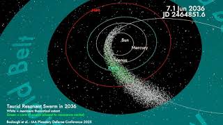 Simulation of Taurid Resonat Swarm in 2036
