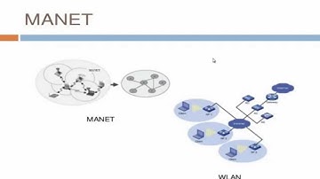 manet projects | omnet++ projects