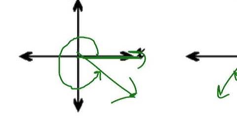 A2 10 2 Angles of Rotation Examples 1 and 2