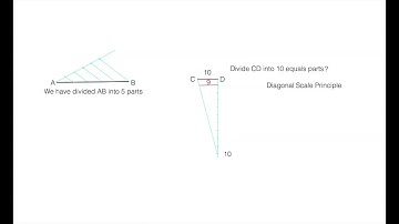 Diagonal scale Principle (ICSE)(TDA)