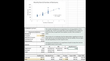 Simple Linear Regression 1 | What determines the price of rent?