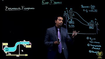 11th Physics CH 6  LEC  6 . 5    || Bernoulli’s equation