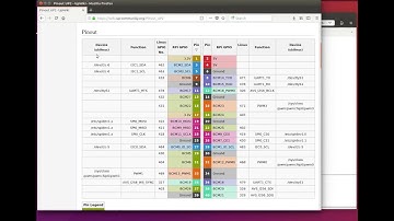 UP squared-GPIO control on Ubuntu 16.04
