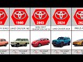 Toyota Evolution (1935-2024)