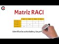 Matriz RACI en 3 minutos