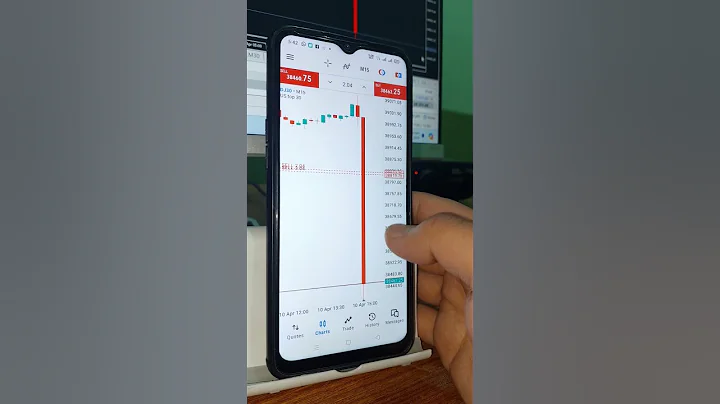 CPI NEWS TRADE HIT ALL TARGETS 400+ PIPS PROFIT TAKEN #US30 #TRADING #CPINEWS #TIPS