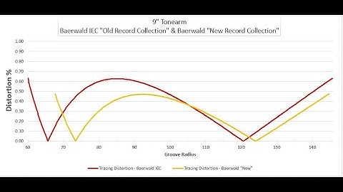WallyTractor V2.1 Instructional - Selecting Your Alignment
