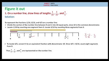 Class 6 Maths NCERT - Chapter 7 - FRACTIONS - 7.4 Marking Fraction Lengths on the Number Line