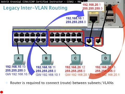 5.1  Inter-VLAN Routing Configuration:  Inter-VLAN routing (CCNA 2: Chapter 5)