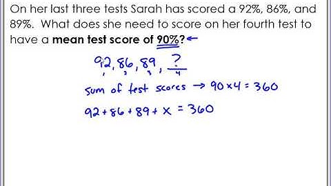 Finding Missing Values with Mean