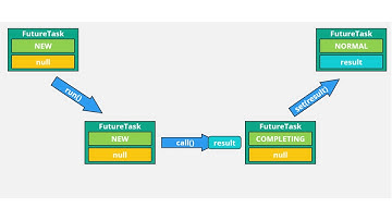 Java. Многопоточность. Урок 51. Callable, Future