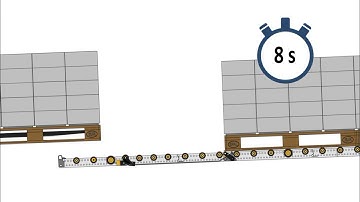 Pallet Roller Flow   Time delay principle