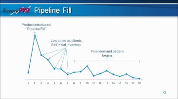 Forecast Pro XE: Forecasting by Analogy