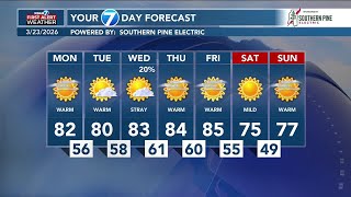 Mostly sunny and warm weather is expected in the Pine Belt this afternoon
