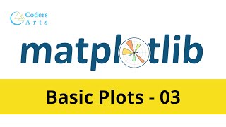 Basic Plot in matplotlib - 03  | Matplotlib Tutorial