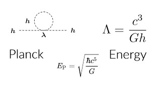 Planck Energy: Vacuum Catastrophe and Higg's Mass Hierarchy Problems