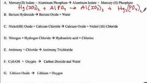 Guide: Balansering av kemiska reaktioner