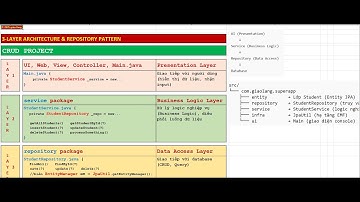 Giải ngố Spring - Spring Boot: Bài 08_3-Layer Architecture & (Bonus) Singleton