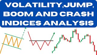 Live Trading: Analyzing Volatility, Jumps, Boom and Crash indices- May 27, 2024