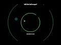 Endless Ball Orbit Visuals