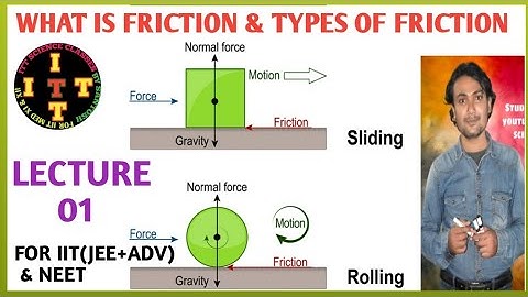 class 11 chapter 5 || Friction Force 01 || static and kinetic friction || Friction IIT JEE / NEET ||