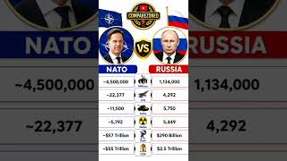 ⚡ Power Clash 💥 NATO 🌍 vs Russia 🇷🇺 | Military, Nukes &amp; Economy 2026 🔥