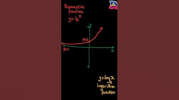 Exponential and Logarithmic function with graph #shorts