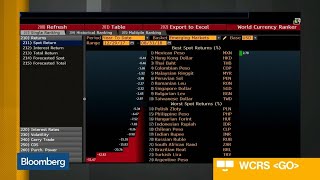 Download Lagu Rupiah Falls to Asian Crisis Low as Emerging Market Pain Spreads MP3 Download Lagu Rupiah Falls to Asian Crisis Low as Emerging Market Pain Spreads MP3