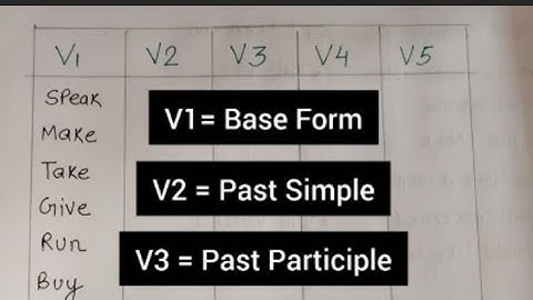 Five Forms of Verbs | Complete English Grammar Lesson #english #education 