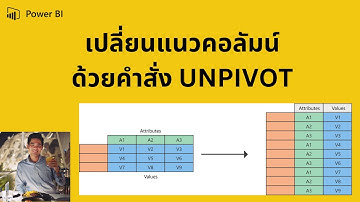 Power BI Tips Ep.01: เปลี่ยนคอลัมน์จากแนวนอน เป็นแนวตั้ง (UNPIVOT)
