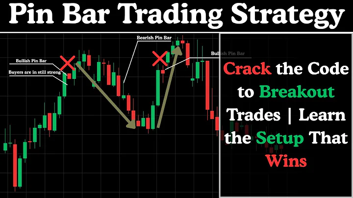 Pin Bar Trading Strategy Explained – How to Find High Probability Setups