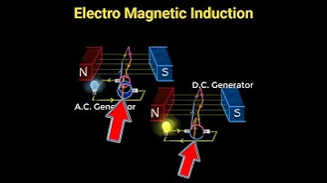 Electromagnetic Induction in English