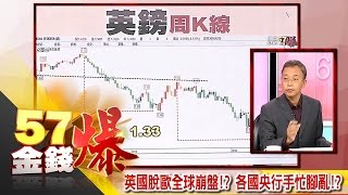 英國脫歐全球崩盤！？各國央行手忙腳亂！？-蔡森《５７金錢爆精選》2016.0624