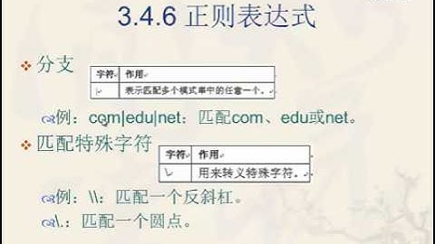 0008 优酷网 Java Web开发教程08 李绪成 JSP教程 正则表达式进行客户端验证