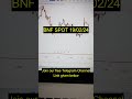 Market Analysis 19th Feb 24 | Live #banknifty | #nifty